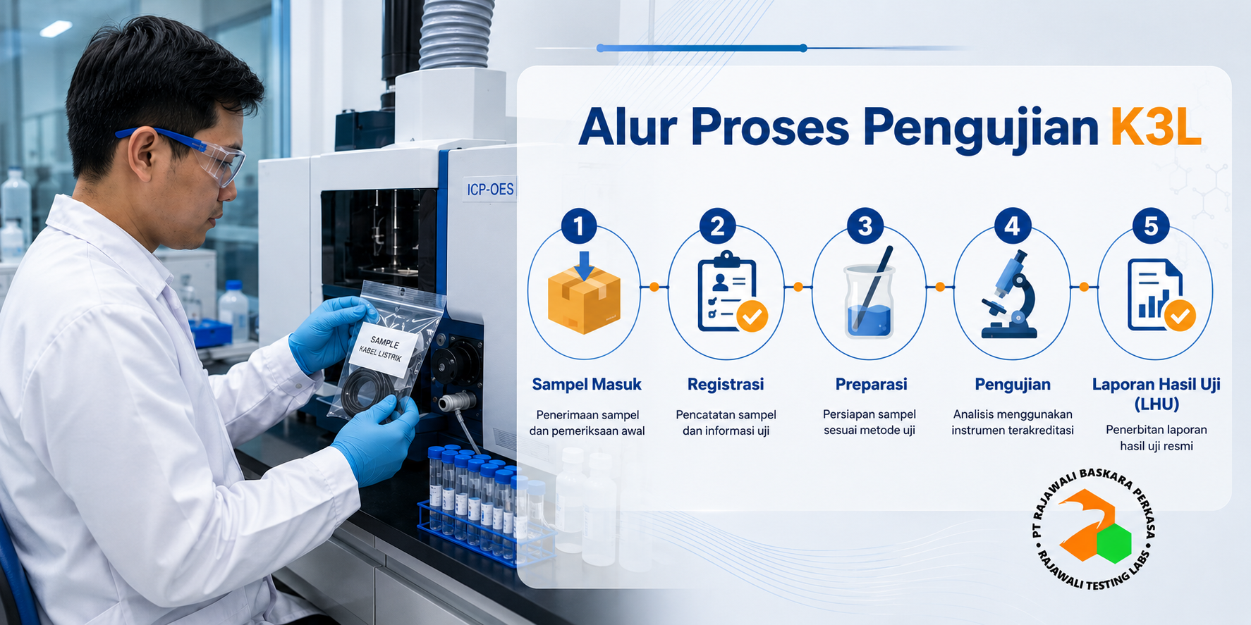 Alur Proses Pengujian K3L di Rajawali Lab: Sampel ke Laporan